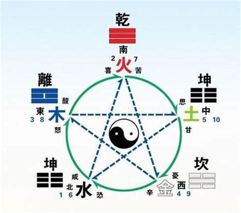 一中算命|生辰八字算命、五行喜用神查詢（免費測算）